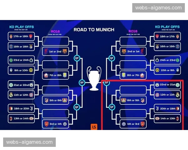 马竞西蒙尼主义遭遇进化瓶颈，战术多元化面临挑战